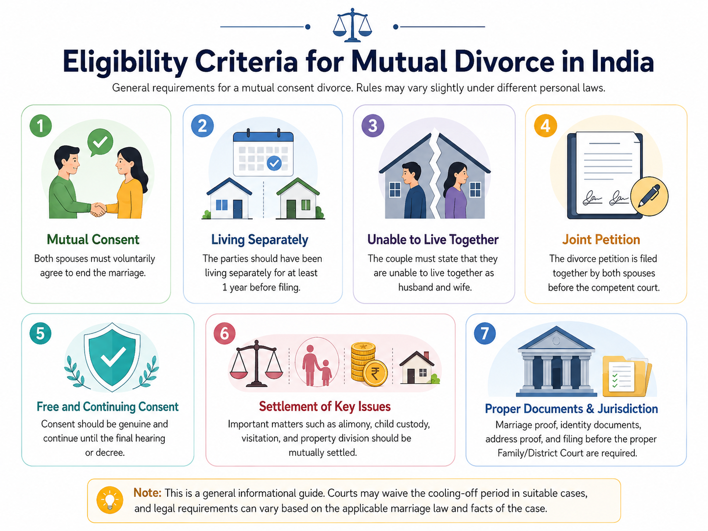 Eligibility Criteria for Mutual Divorce Eligibility Criteria for Mutual Divorce