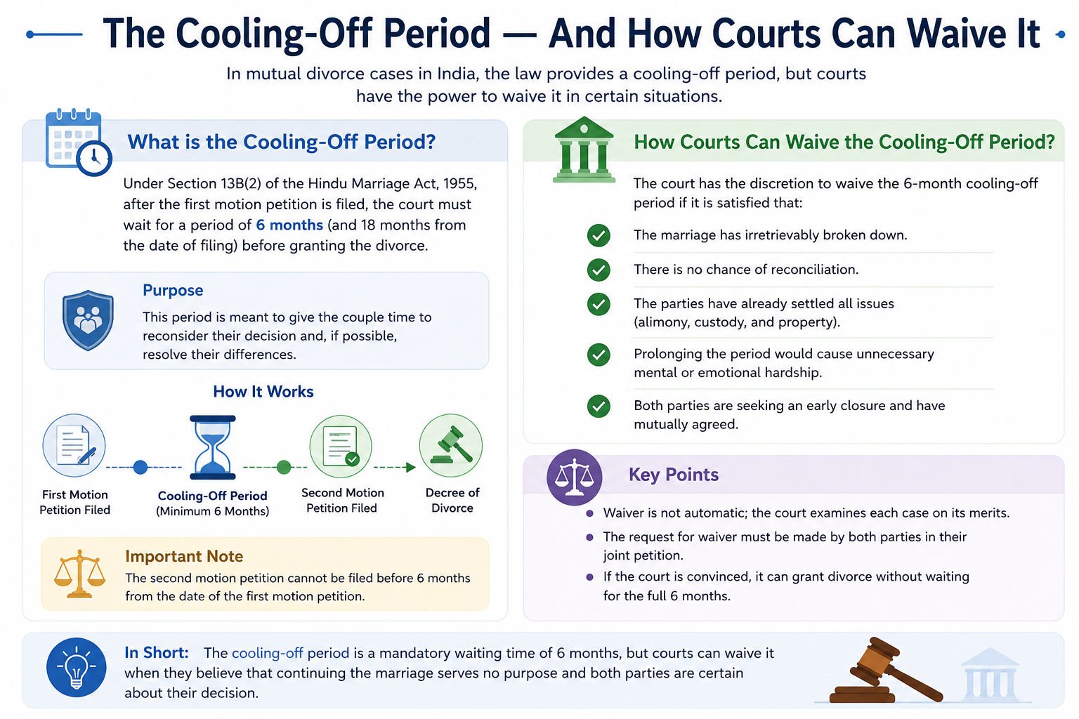 The Cooling-Off Period — And How Courts Can Waive It The Cooling-Off Period — And How Courts Can Waive It
